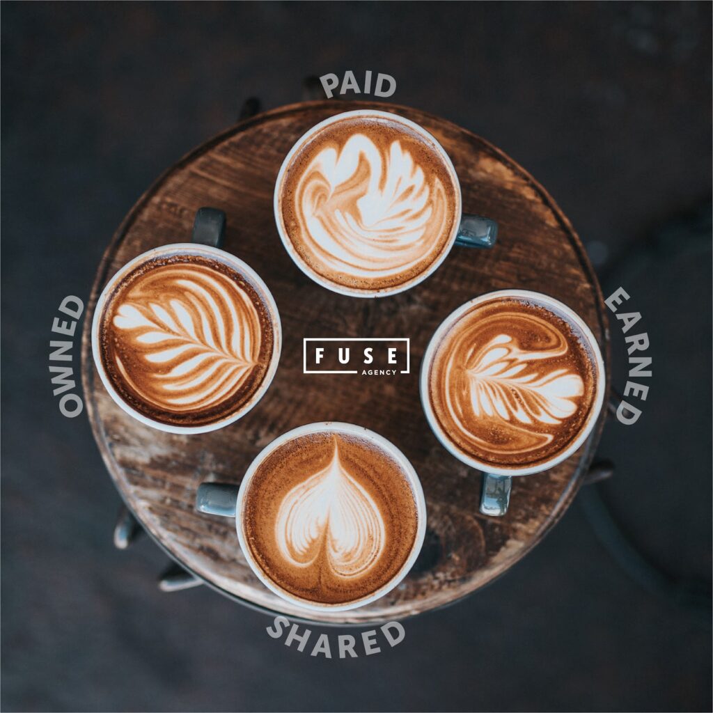 PESO Model four coffees labelled Paid, Earned, Shared and Owned